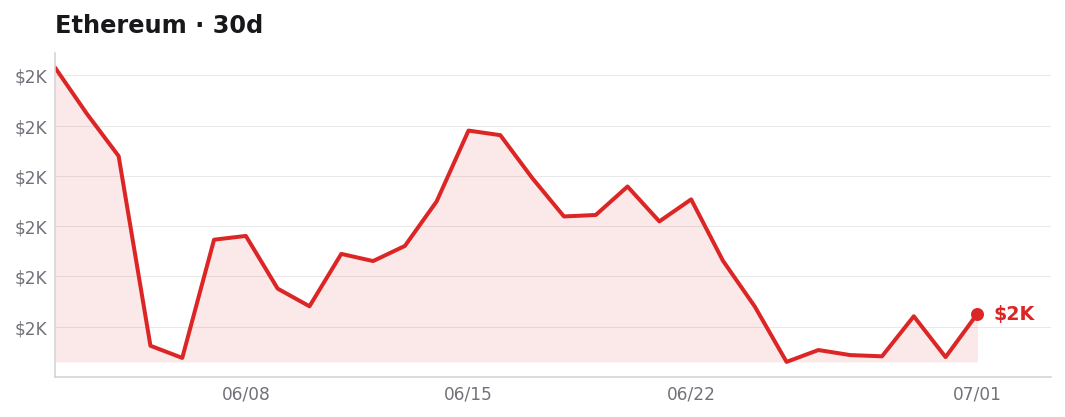 ETH 30d